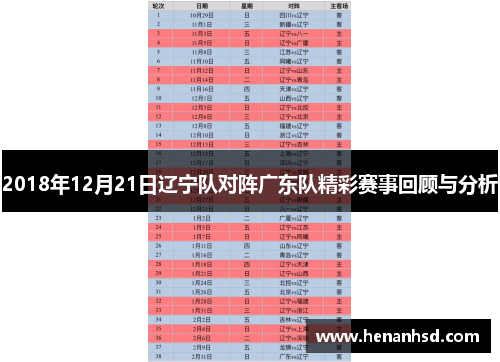 2018年12月21日辽宁队对阵广东队精彩赛事回顾与分析